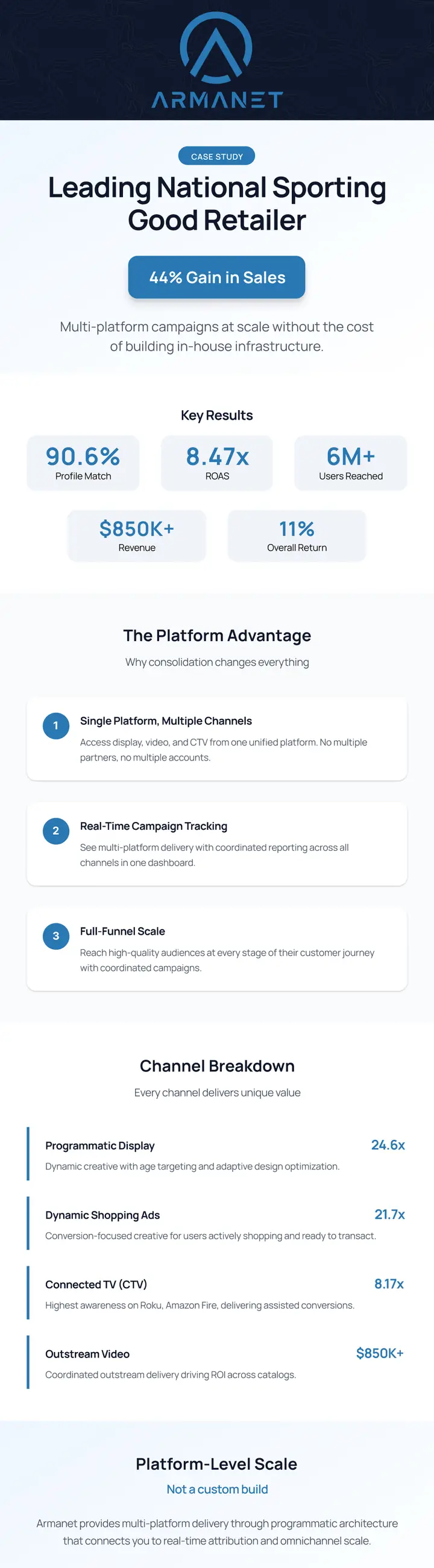 ARMANET — b2b saas lifecycle email programme, email 3 of 6